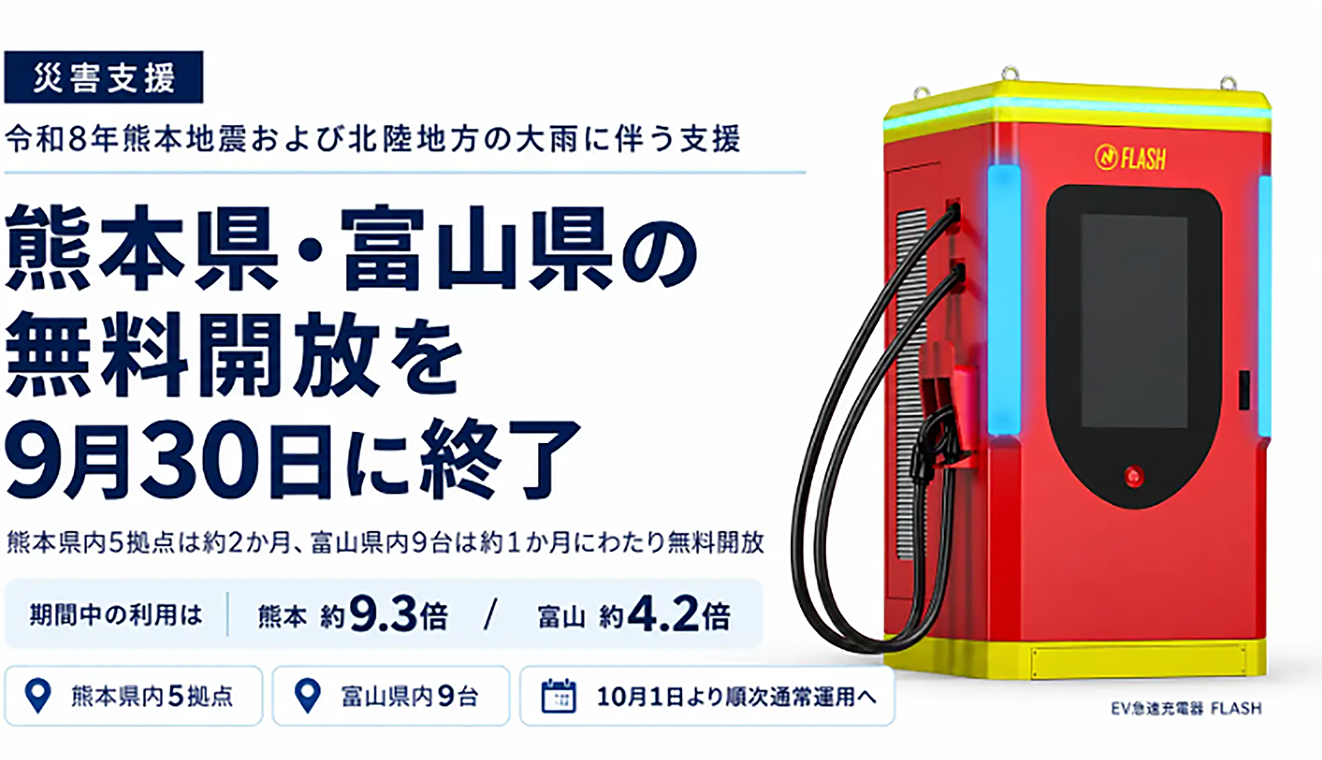 【災害支援】令和8年熊本地震および北陸地方の大雨に伴うEV急速充電器「FLASH」熊本県・富山県の無料開放を9月30日に終了